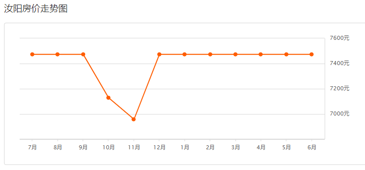 汝陽最新房價指南，如何獲取最新房價信息及購房建議