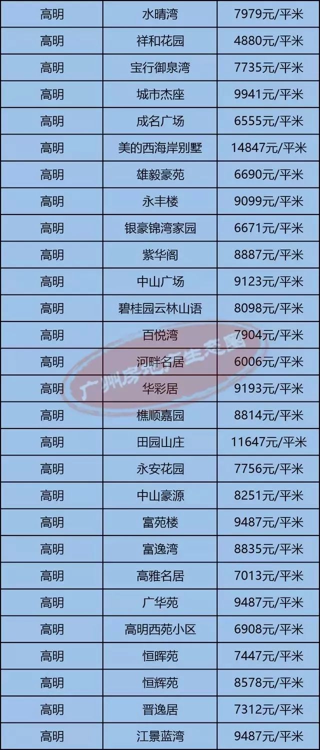 高明最新房價揭秘，小巷深處的隱藏價值