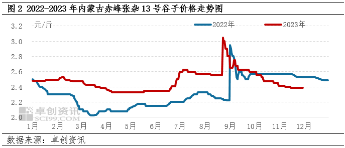 赤峰黍子最新價格，自然美景下的旅行探索
