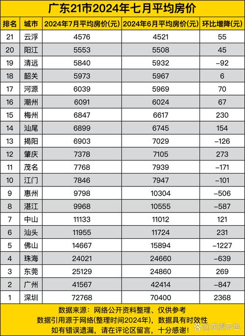 云浮最新房價走勢，背景、動態(tài)與地域影響力分析