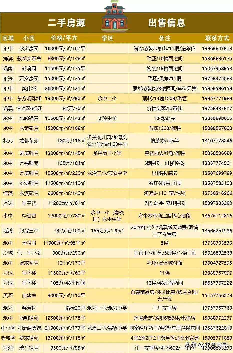 最新房源與小巷魅力，探尋特色小店背后的獨(dú)特魅力