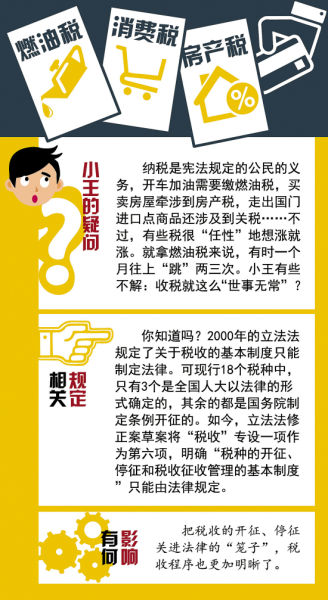立法法最新修改，探討與分析摘要