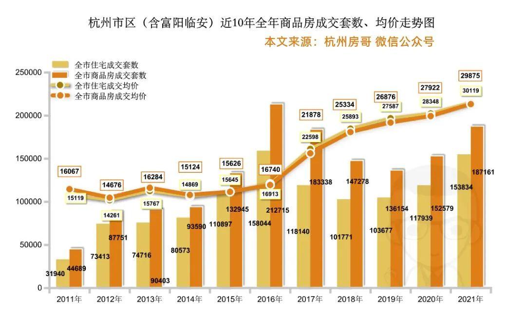 杭州最新樓市動態(tài)揭秘，未來發(fā)展趨勢與熱門區(qū)域探尋