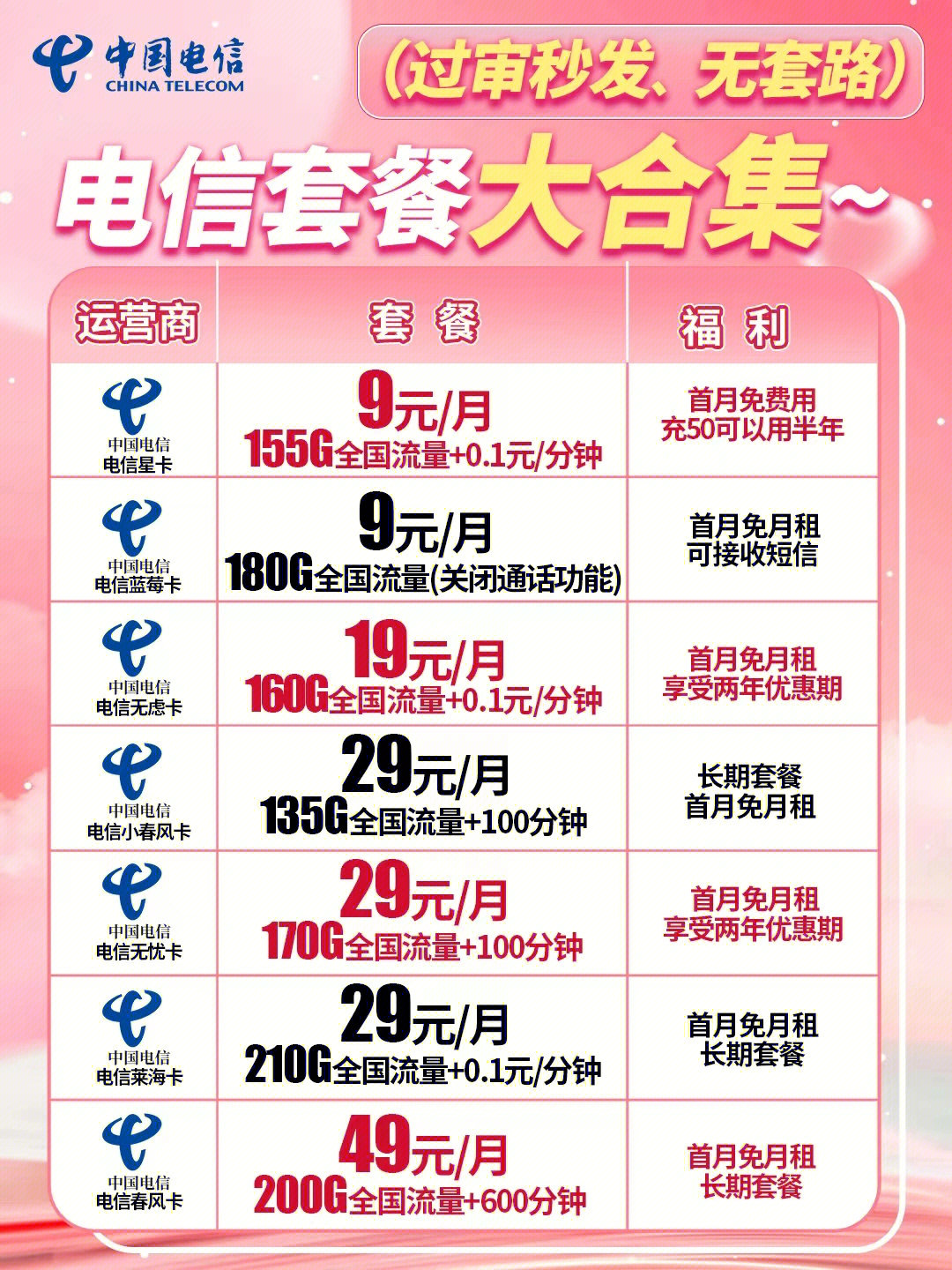 電信最新優(yōu)惠套餐深度解析與主觀闡述，超值套餐，一網(wǎng)打盡！