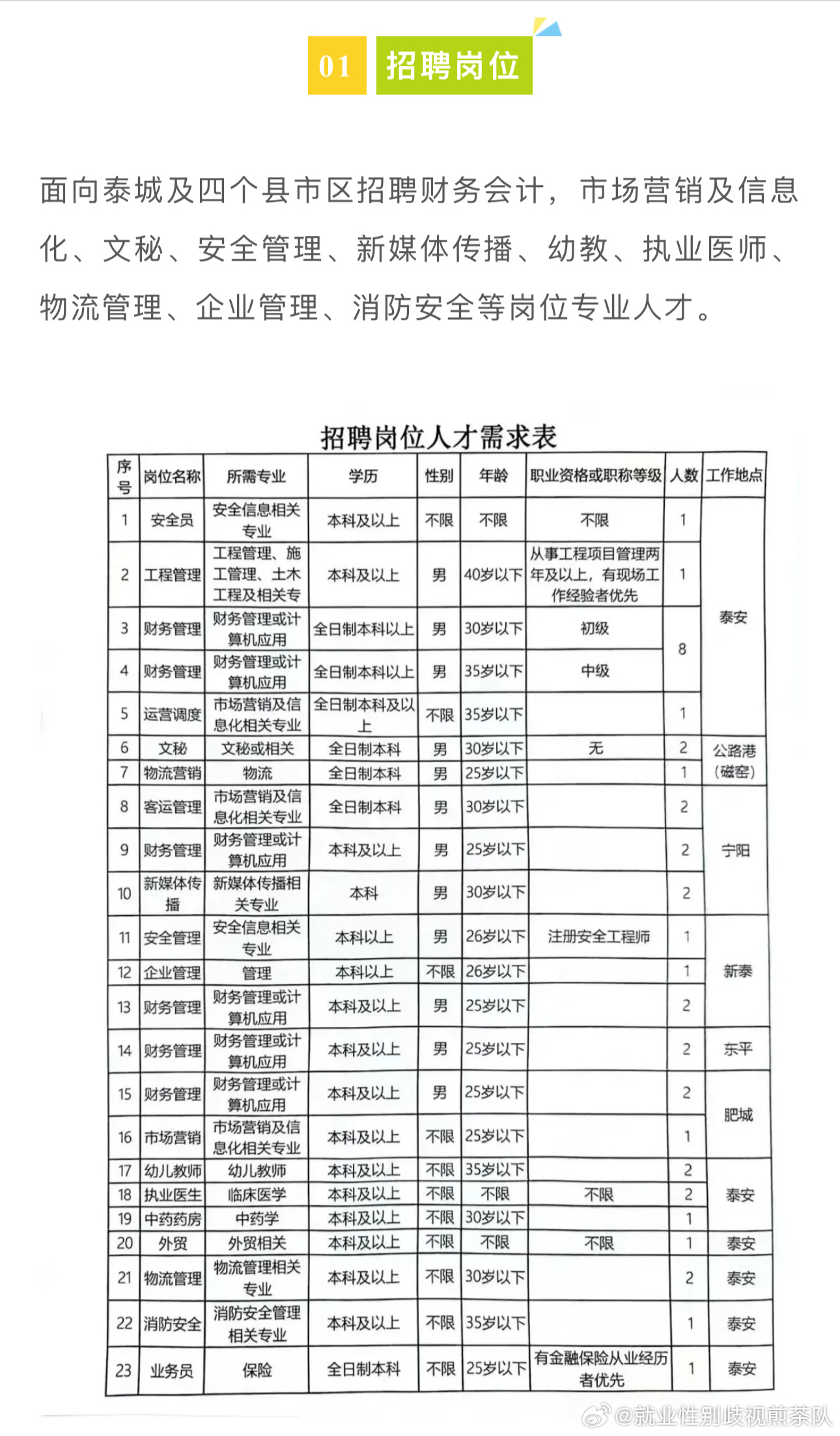 方城最新招聘，學習變化，啟程自信與成就之旅
