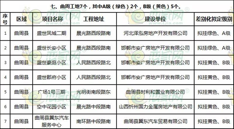 曲周最新樓盤探秘，發(fā)現(xiàn)城市新脈動