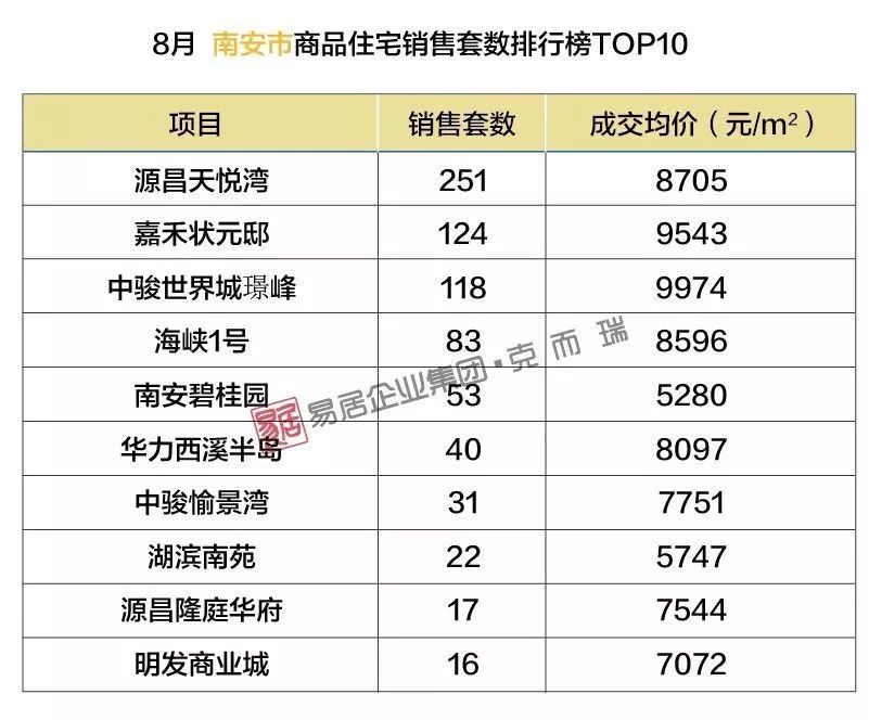 南安最新樓盤，理想投資置業(yè)之選