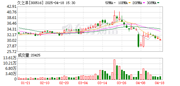 久之洋最新探索，科技前沿三大要點揭秘