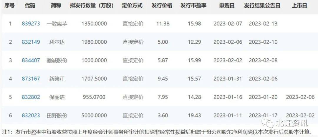 新股定價最新策略、趨勢及影響分析