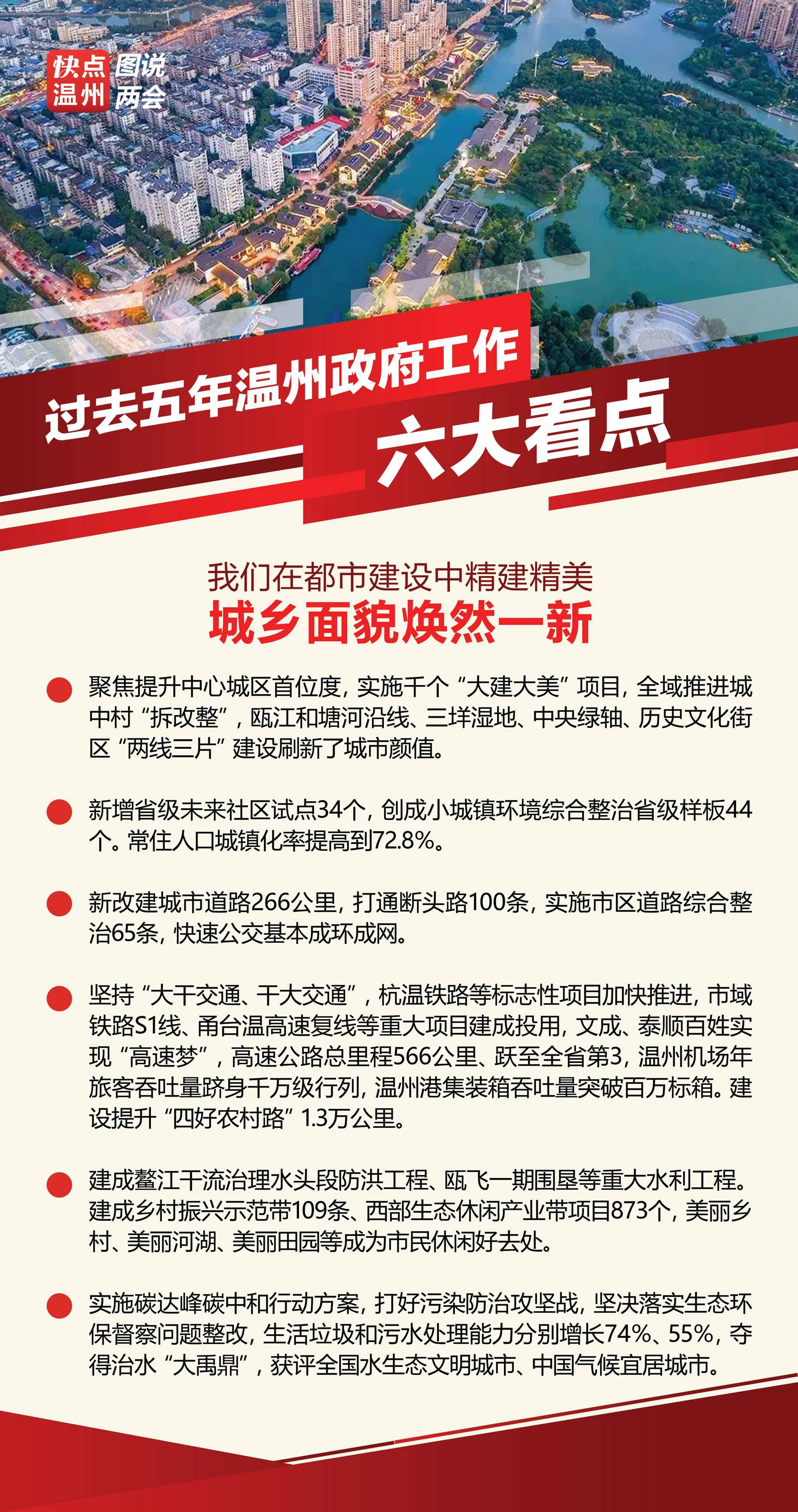 溫州最新繁榮景象，城市面貌活力四溢，經(jīng)濟(jì)發(fā)展持續(xù)強(qiáng)勁