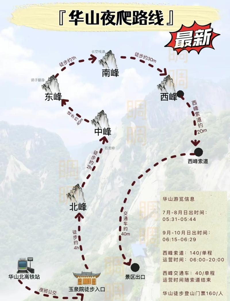 華山最新攻略，登山體驗(yàn)、動態(tài)一網(wǎng)打盡！