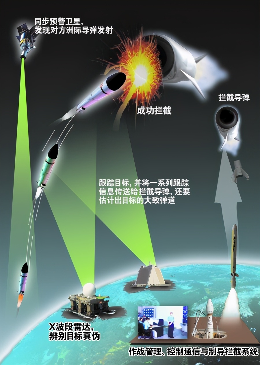 最新導(dǎo)彈攔截，心靈與自然的完美交融時刻