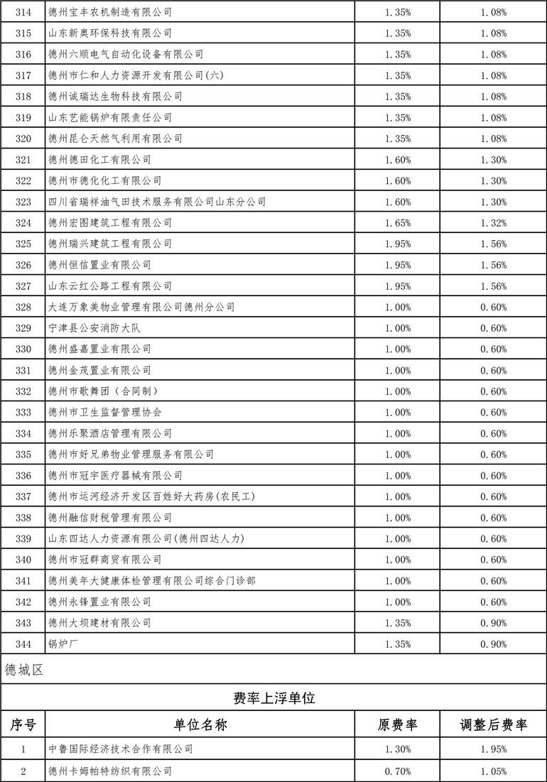 德州最新費率詳解，全面指南