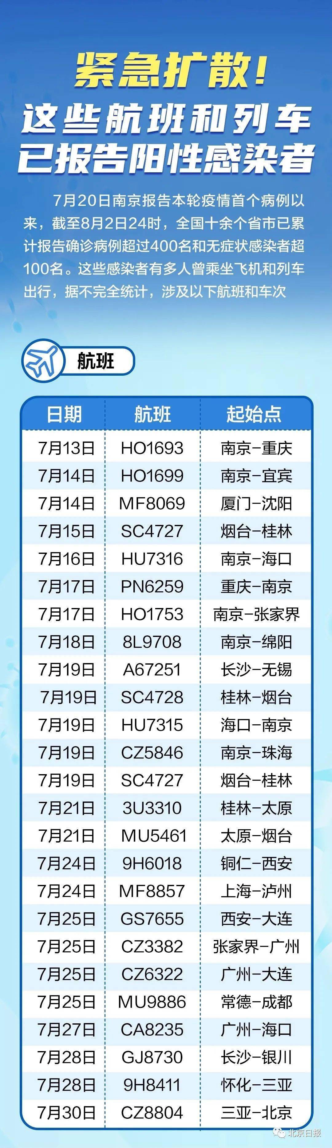 全球最新疫情航班動(dòng)態(tài)，航空運(yùn)輸?shù)淖钚虑闆r及應(yīng)對(duì)策略