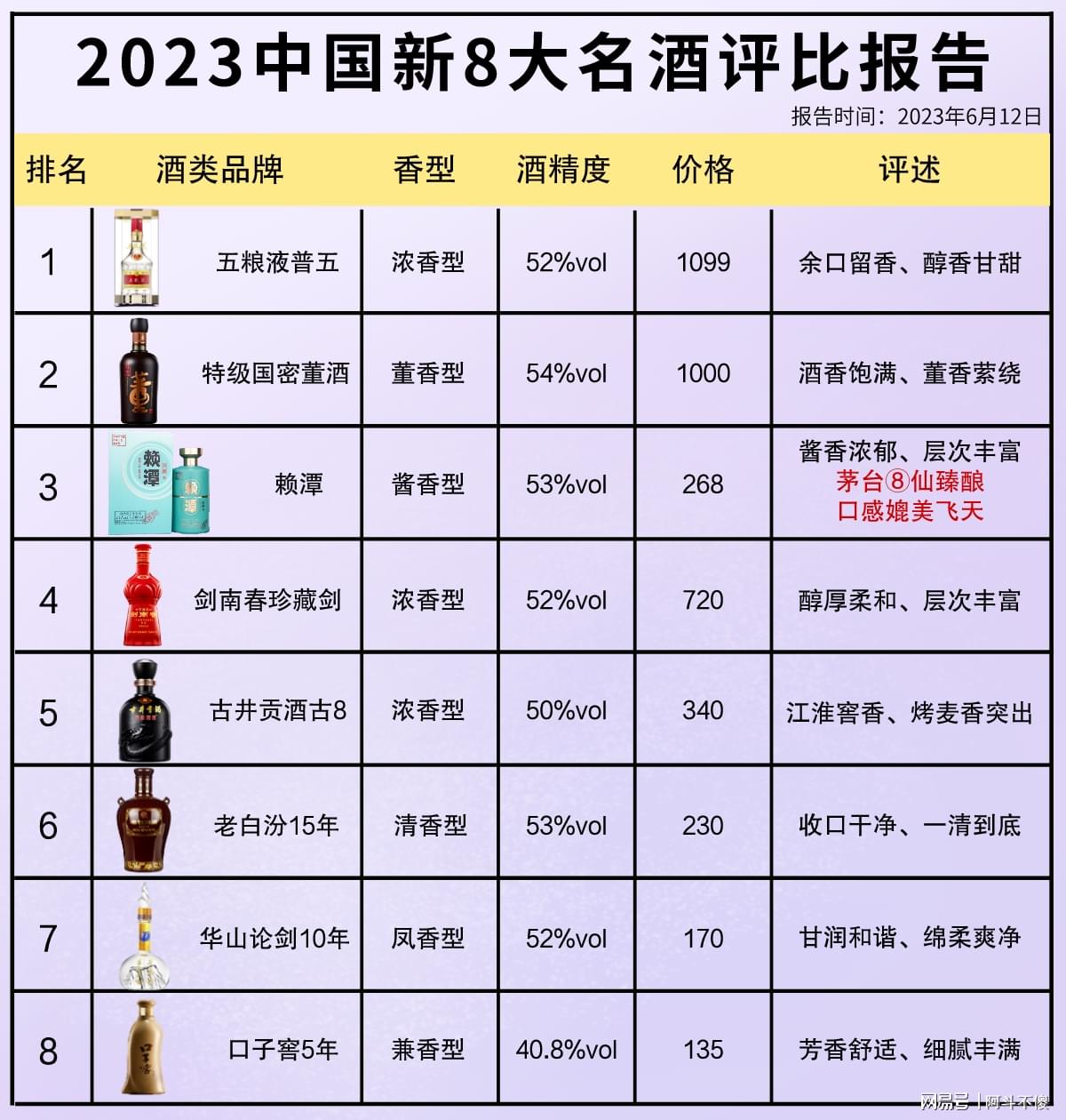 科技賦能下的最新酒評比，品鑒未來酒類佳品