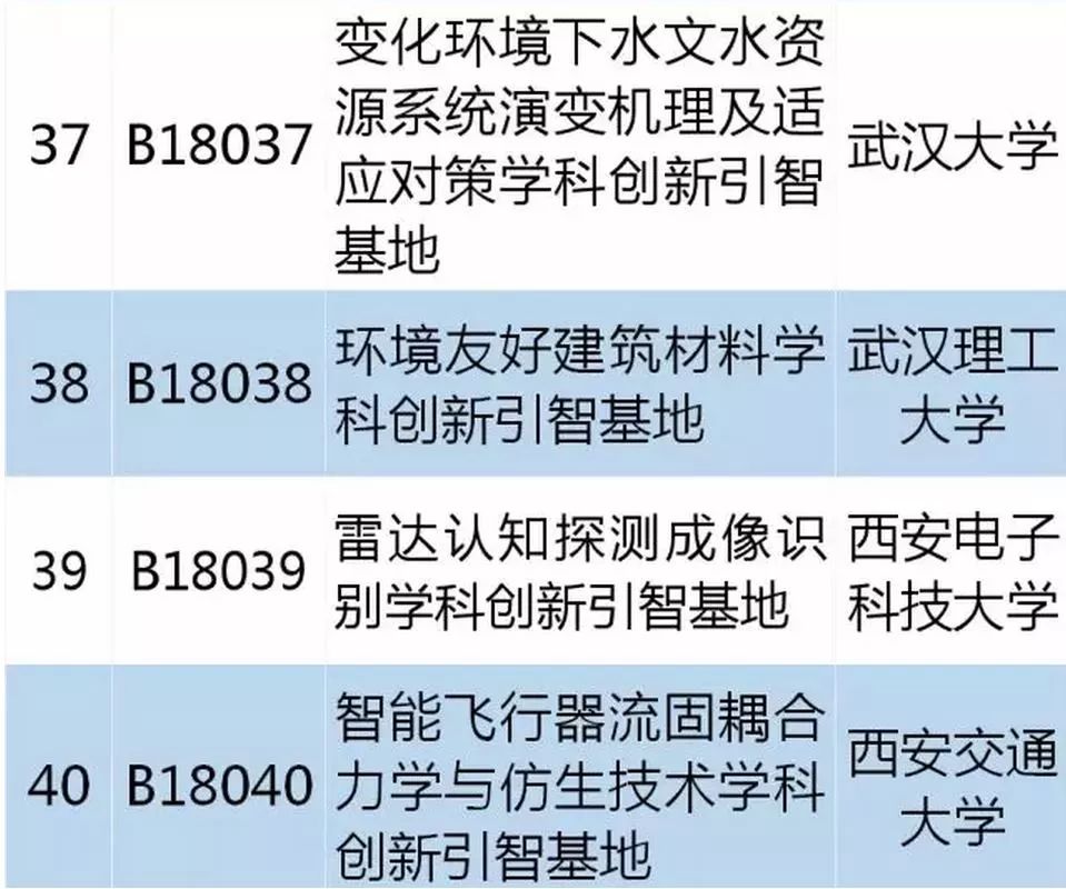 從零起步掌握必備技能，最新學(xué)習(xí)指南，涵蓋十四所最新技能學(xué)習(xí)全攻略