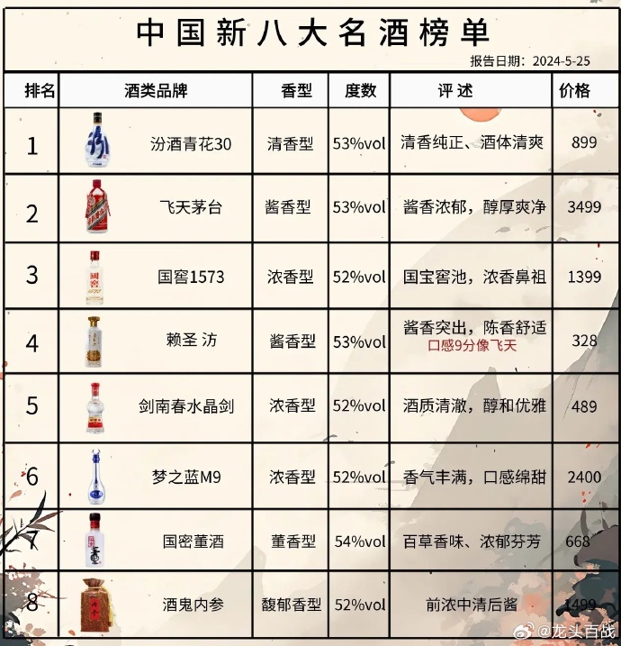 尋找內(nèi)心的寧靜與平和，踏上自然之旅探索最新酒品