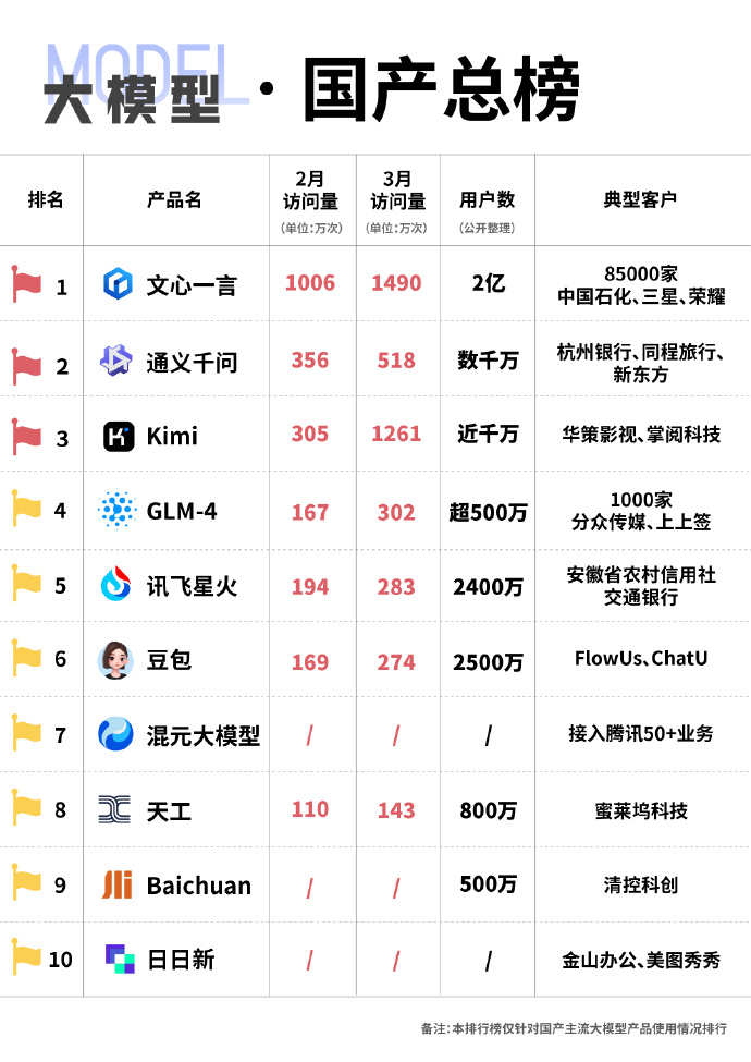 未來國產科技巔峰之作，領略科技力量，開啟生活無限可能！