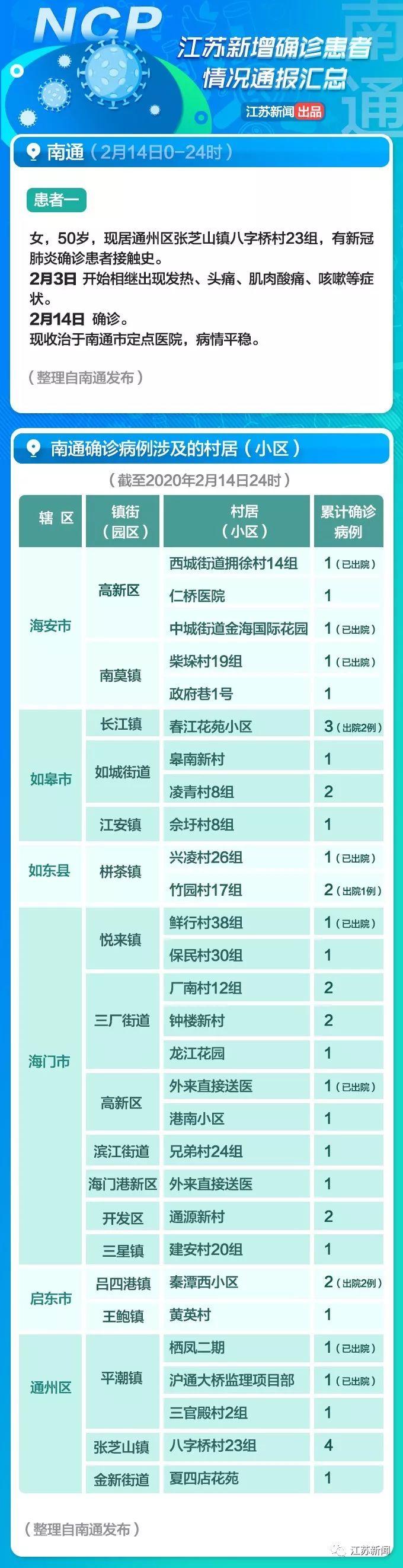 全球疫情觀察，最新國外病例與觀點闡述