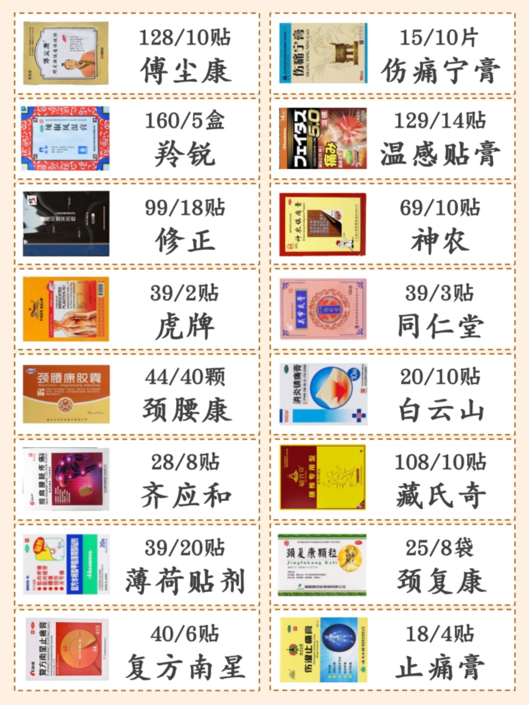 醫(yī)藥領(lǐng)域的新突破，最新硬膏劑及其影響