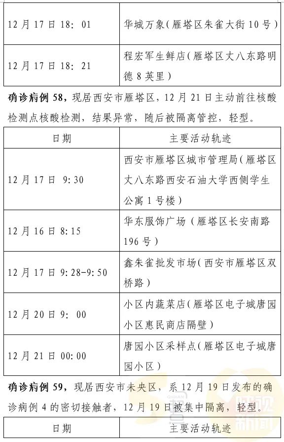 西安最新確診情況，勇敢面對變化，學(xué)習(xí)鑄就自信之光