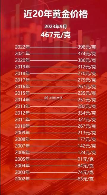 科技之光，最新黃金片重塑未來生活體驗(yàn)