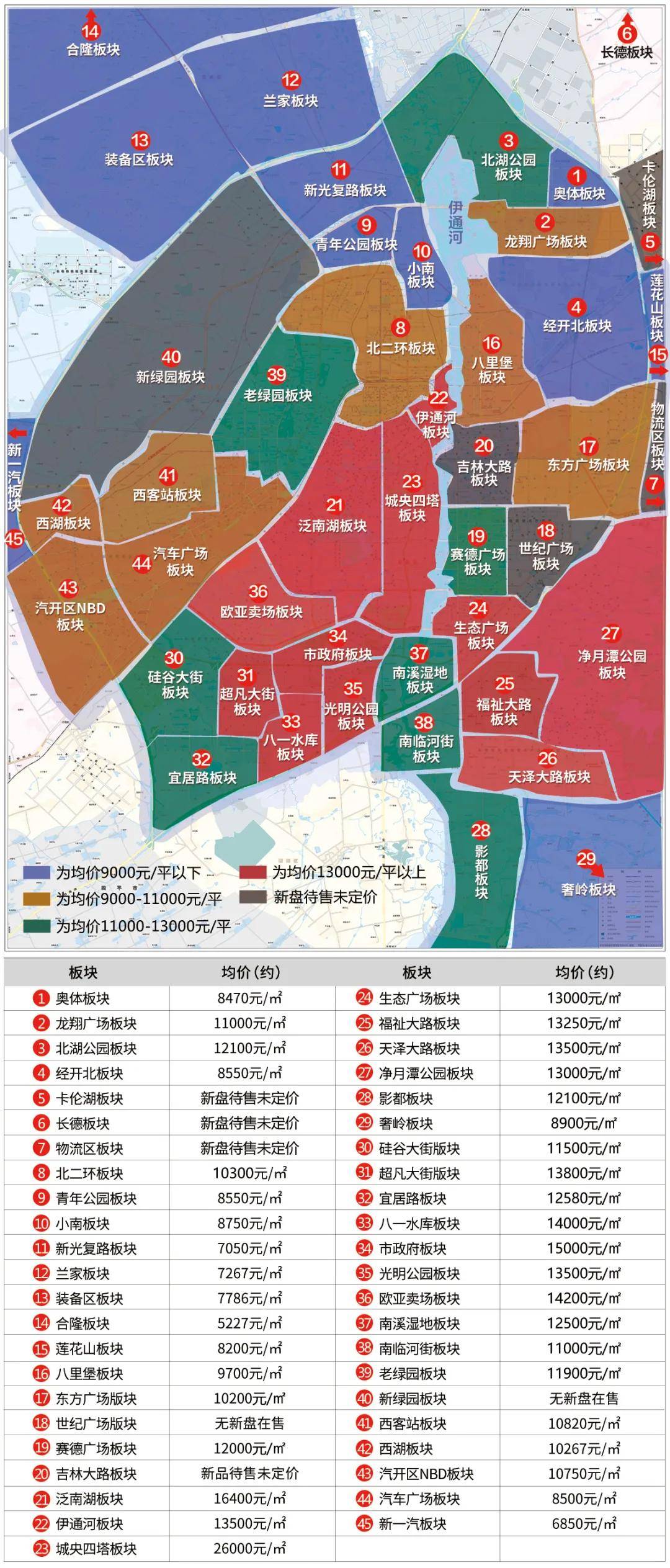 長春最新小區(qū)，變化中的家園，成就感的源泉