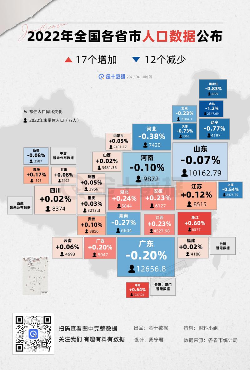 最新數(shù)據(jù)解讀各省發(fā)展，科技前沿產(chǎn)品引領(lǐng)未來(lái)生活風(fēng)潮
