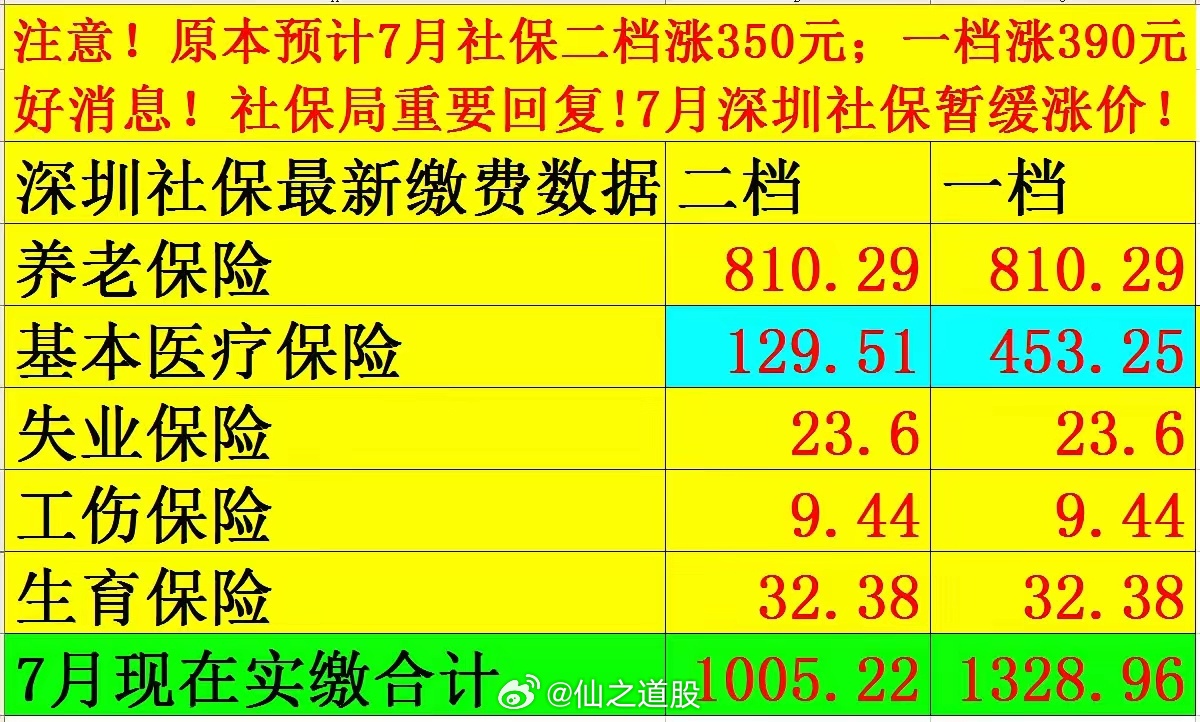 社保最新價(jià)格探討與觀點(diǎn)論述，深度解析社保費(fèi)用變動(dòng)趨勢(shì)