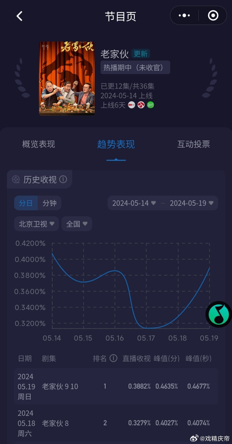 老鮮肉的最新之旅，自然美景的心靈之旅