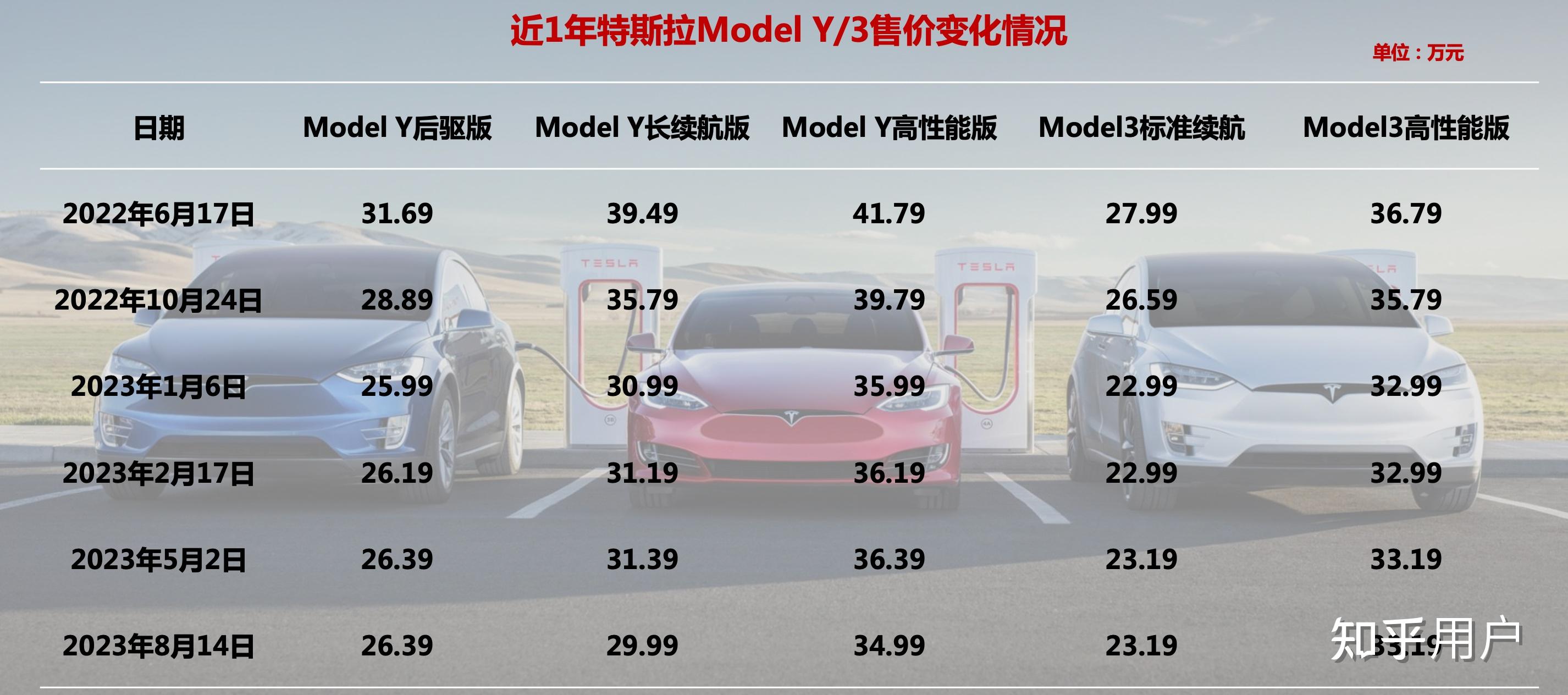 特斯拉最新行情引領(lǐng)智能出行新時(shí)代，電動浪潮掀起波瀾！