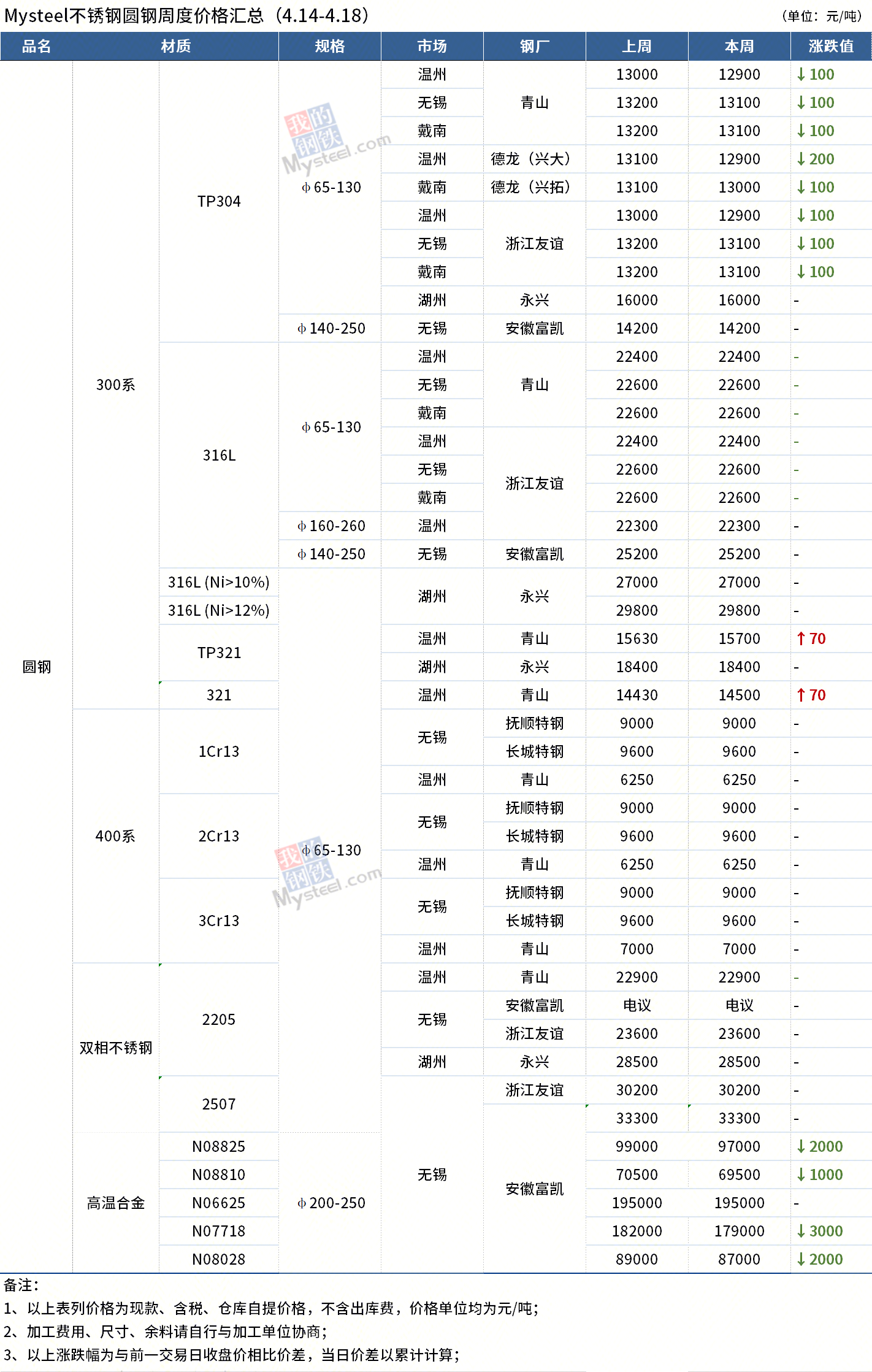圓鋼價(jià)格最新動(dòng)態(tài)，全面步驟指南與價(jià)格解析