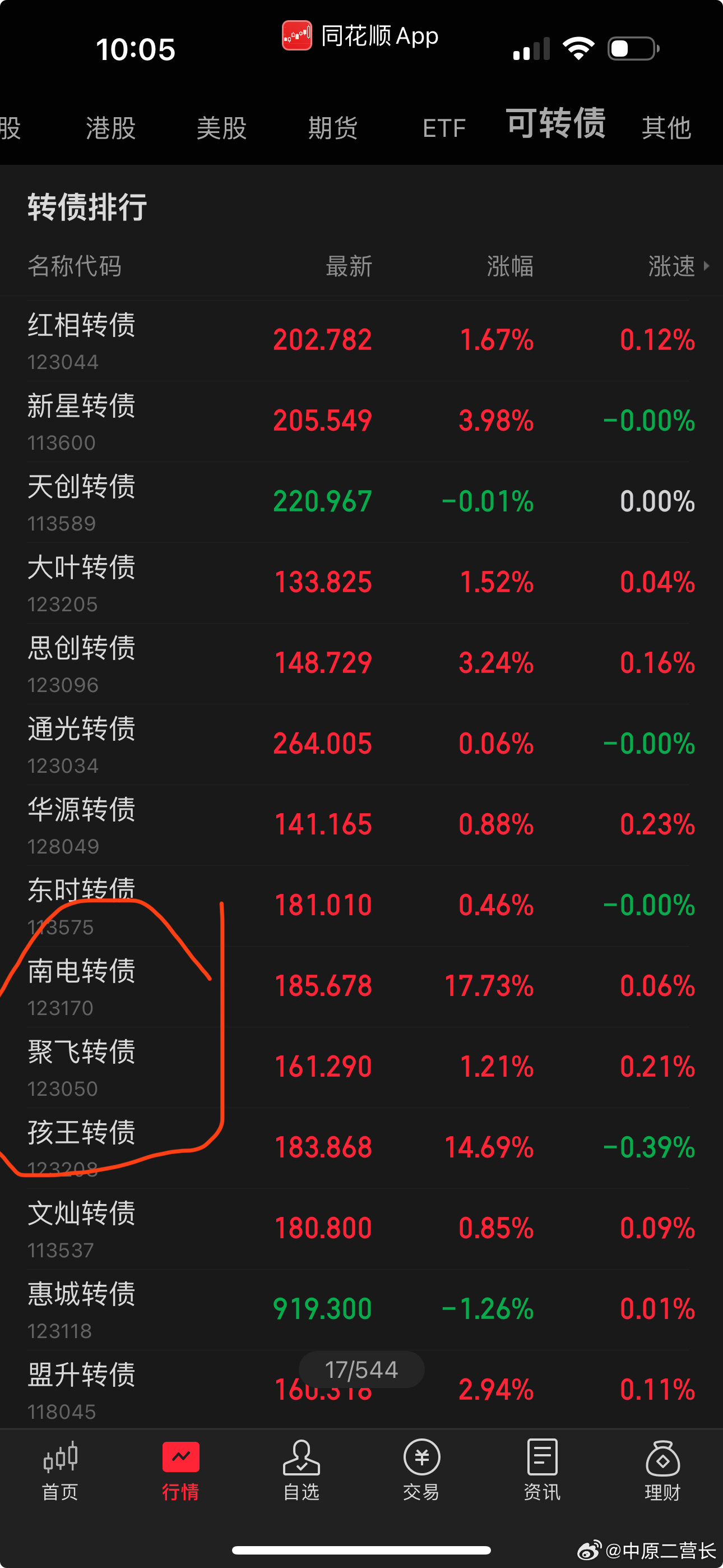 最新轉(zhuǎn)債，自然美景的探索之旅
