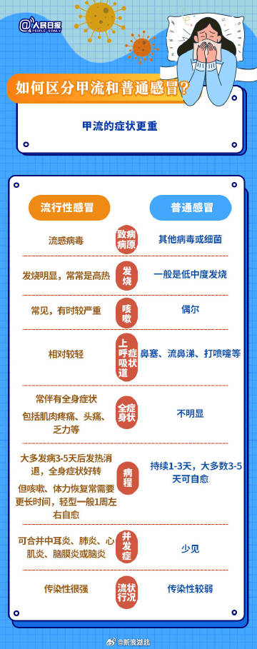 武漢最新流感，背景、事件及影響概述