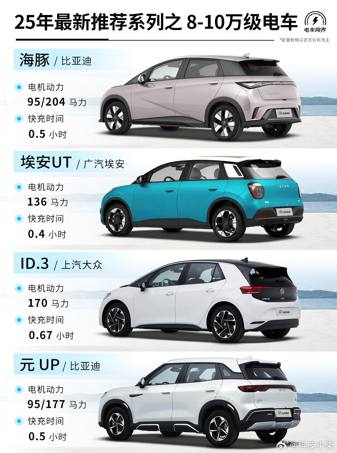 未來駕駛盛宴，揭秘2025最新車型科技