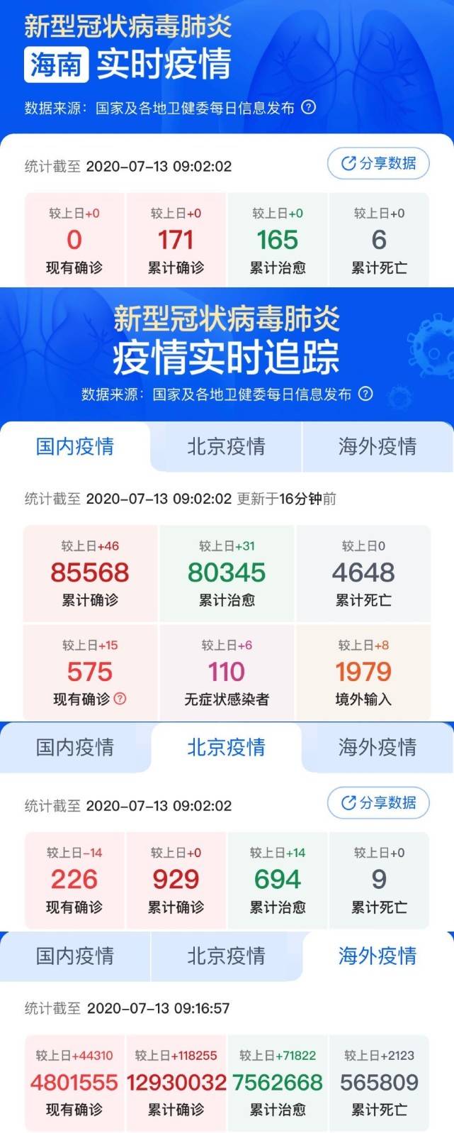 小城抗疫日常，最新疫情評價與溫馨行動