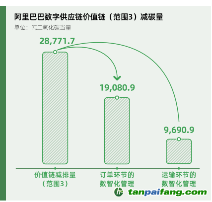 碳時(shí)代，最新叫法背后的探索背景、重大事件與重要地位