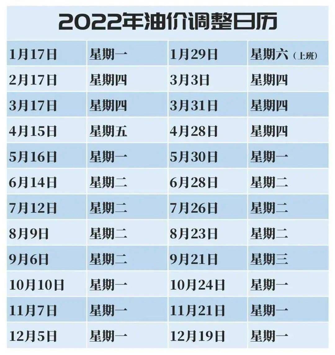 氣油價(jià)最新調(diào)整動(dòng)態(tài)，城市加油奇遇與友情紐帶見證油價(jià)變遷