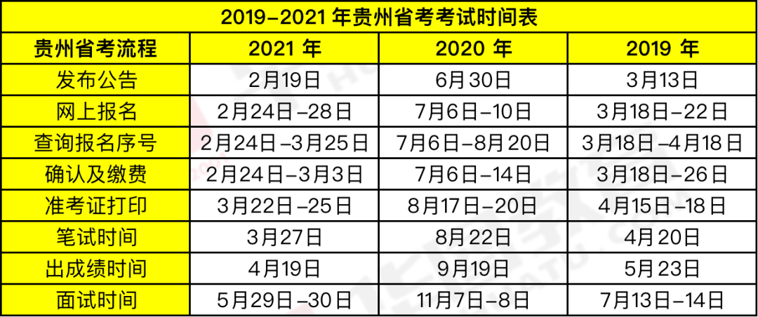 時(shí)代背景下的公務(wù)員選拔盛事，最新省考時(shí)間公布！