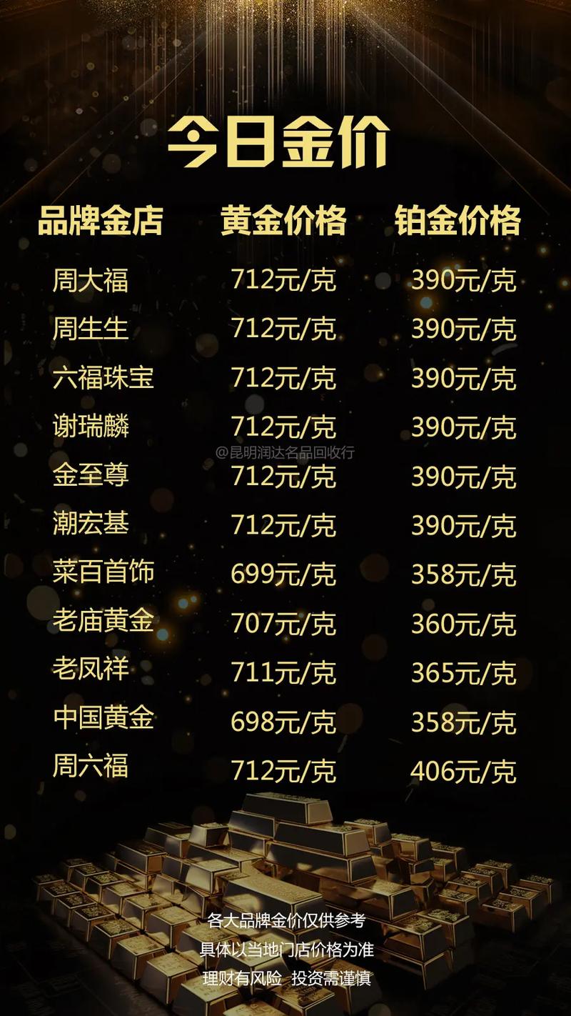 今日黃金金價(jià)行情更新，黃金學(xué)習(xí)之旅閃耀自信光芒