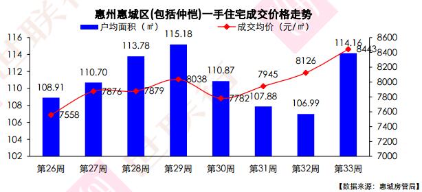 惠陽最新房價(jià)走勢(shì)探秘，巷弄深處的驚喜與樓市動(dòng)態(tài)分析