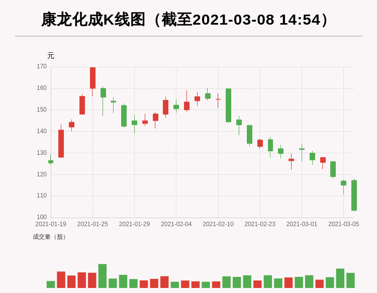 但斌2025最新持股揭秘，探索至2025年的投資藍(lán)圖