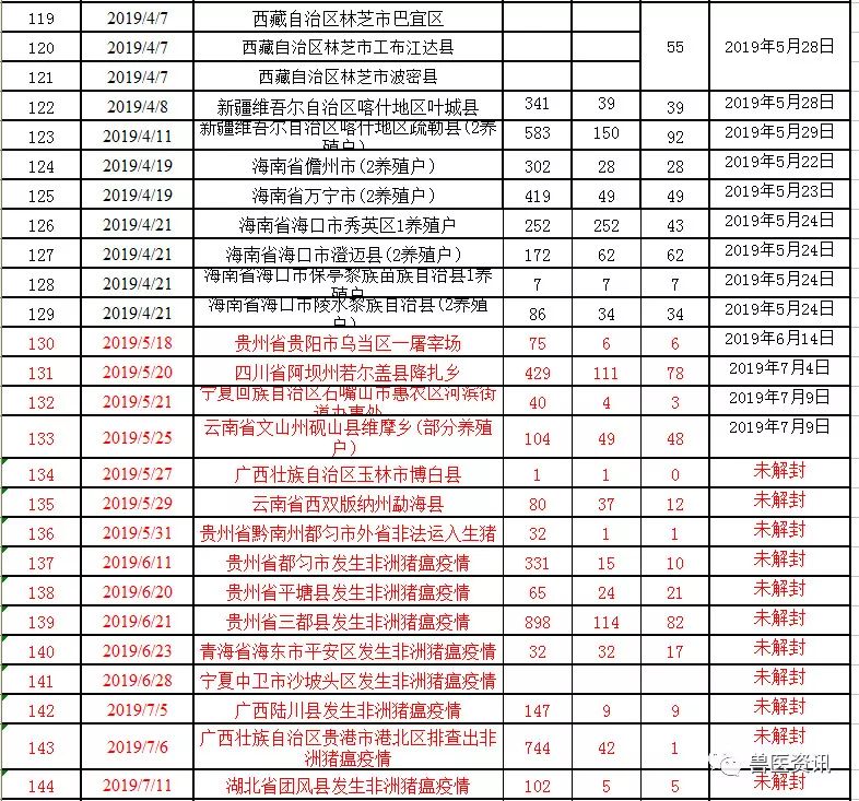 湖北疫情最新動態(tài)更新，疫情狀況及應(yīng)對措施????