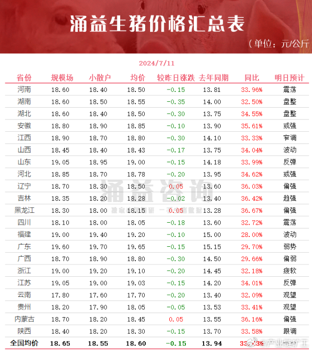 今日生豬價(jià)格全面指南與步驟詳解，最新行情解析及市場動(dòng)態(tài)關(guān)注