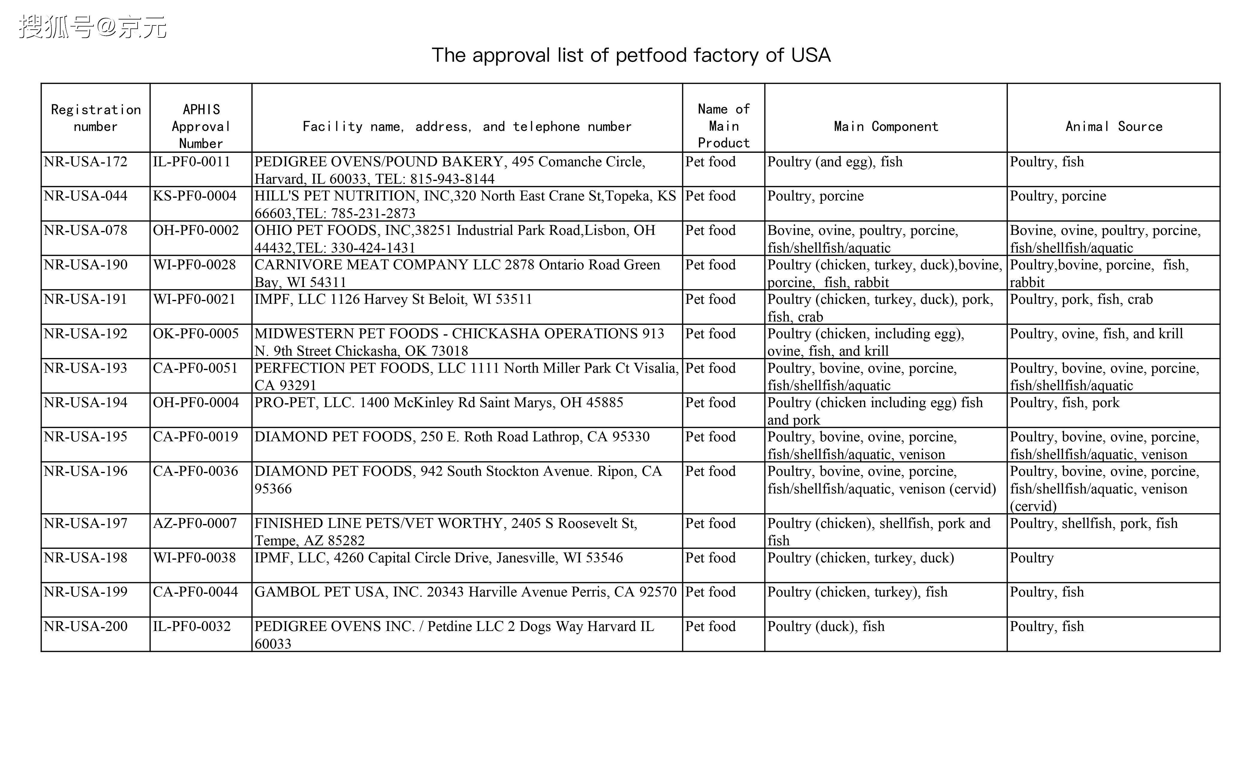 美國(guó)白名單更新，友情之光的日常奇妙之旅
