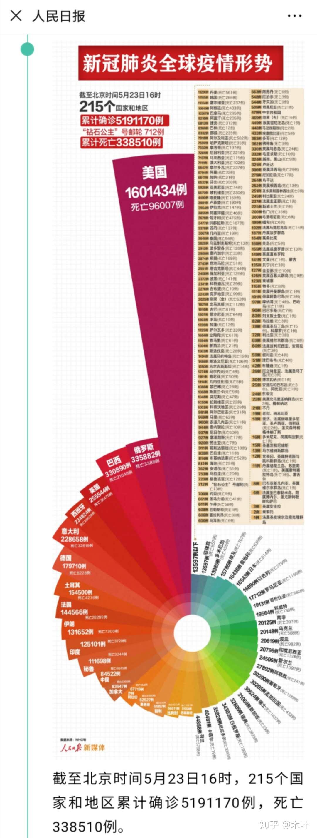 中國(guó)最新疫情報(bào)告更新，最新疫情動(dòng)態(tài)及數(shù)據(jù)概覽