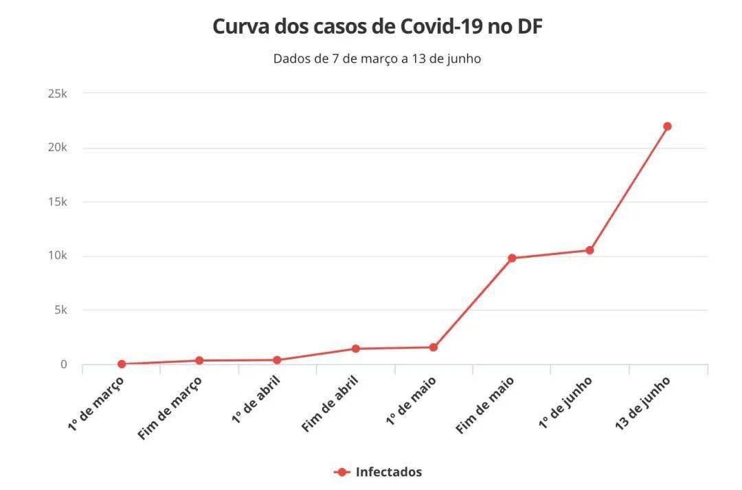 巴西最新疫情確診人數(shù)監(jiān)測，科技守護生命之光的力量