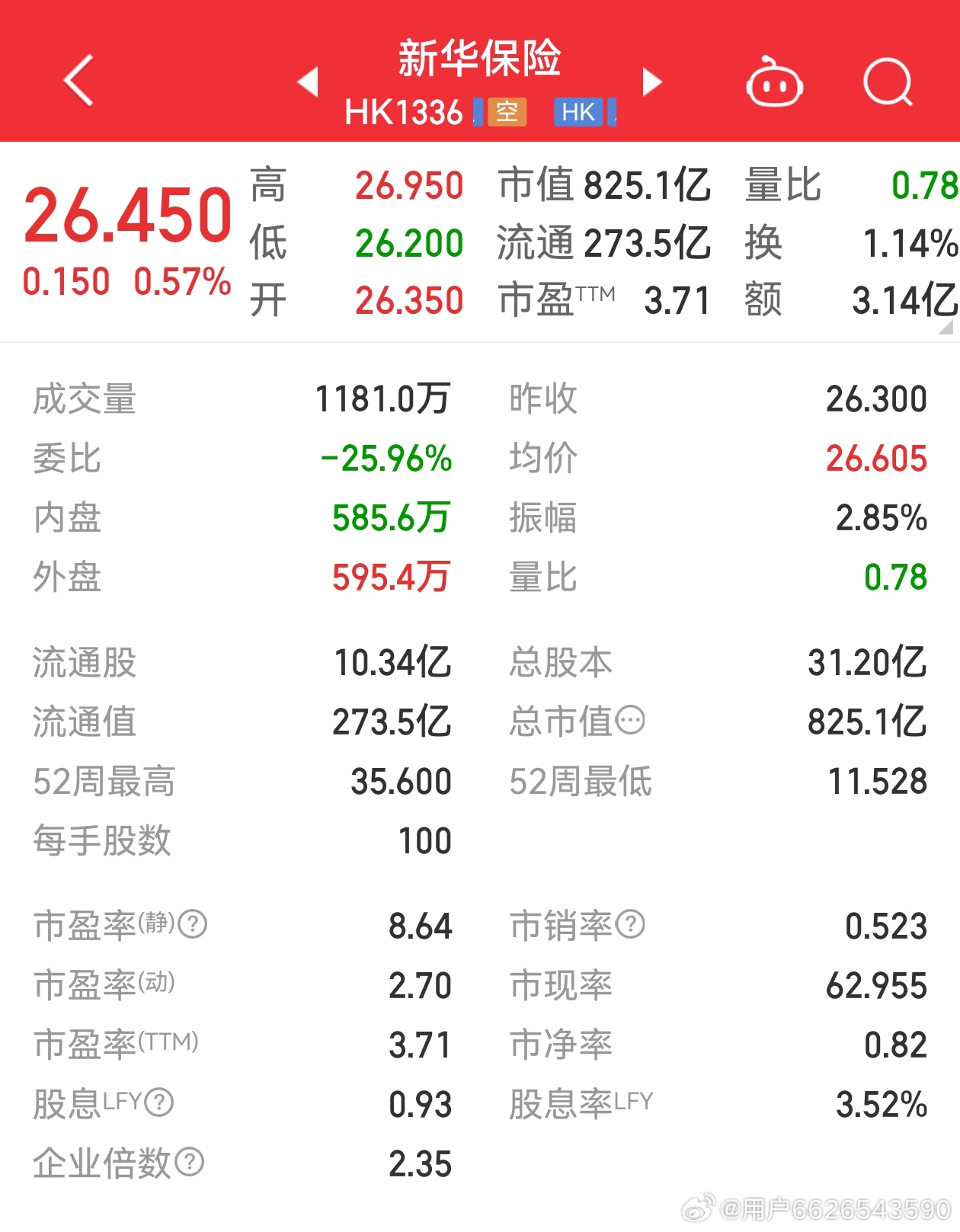 新華保險(xiǎn)股票最新行情，科技重塑保險(xiǎn)業(yè)，未來(lái)觸手可及