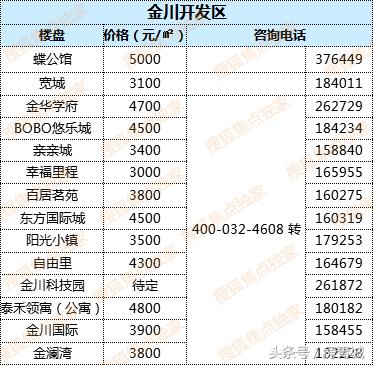 最新中國(guó)房?jī)r(jià)走勢(shì)解析，購(gòu)房指南與應(yīng)對(duì)策略