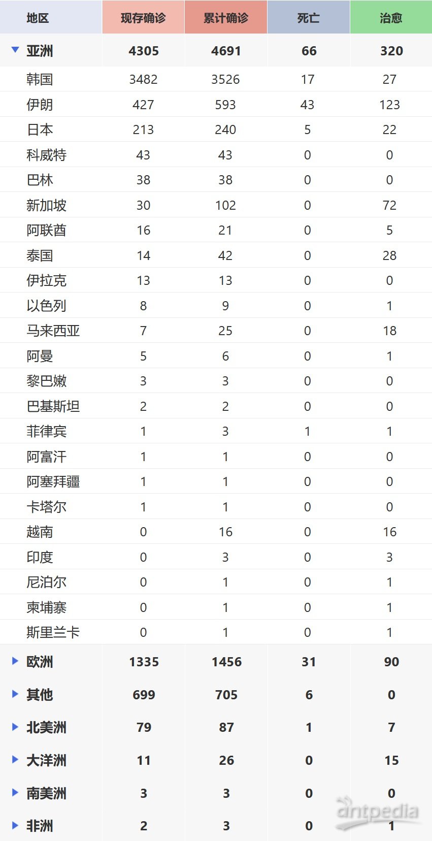 全球最新肺炎疫情通報，全面審視與觀點闡述